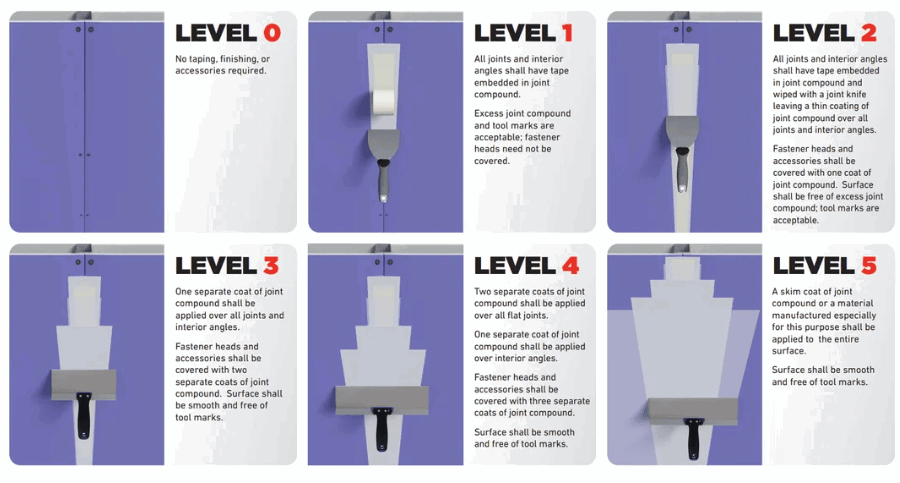 drywall-texture-guide.png Guide comparing different drywall texture finishes for residential walls.